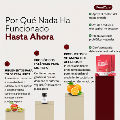 FemiCare – Gomitas con Complejo Probiótico de Equilibrio Femenino de Triple Sinergia