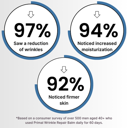 Bálsamo de Sebo PRIMAL para Reparar Arrugas