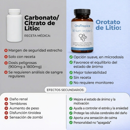 Nuevas Cápsulas para el Ánimo, Estrés y Ansiedad | 10 mg de Orotato de Litio
